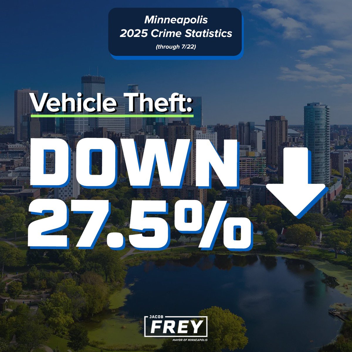 We chose to improve our police department rather than to defund it. The result? Police recruitment and staffing are up, and violent crime is coming down. Let's keep rebuilding MPD so we can continue bringing down crime in our city.