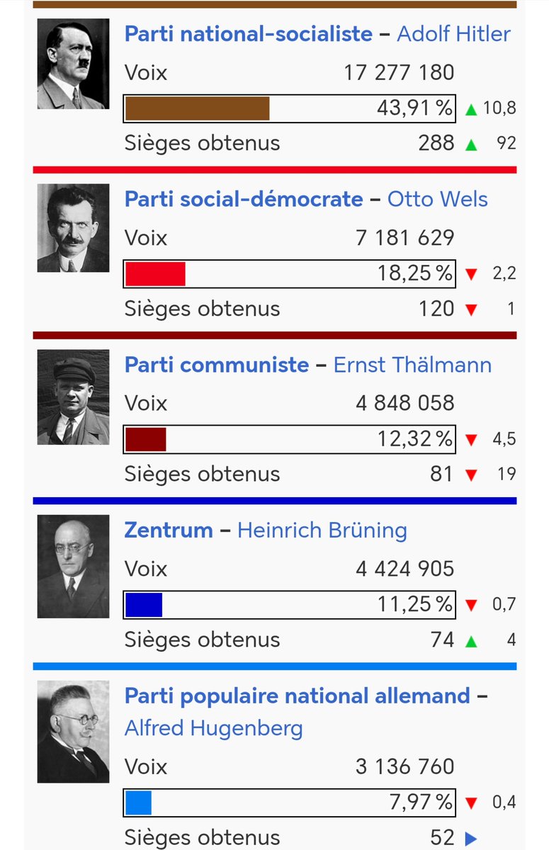 Las de l'argumentum ad nauseam des "2 millions de signatures" de la pétition contre la loi Duplomb...
Relire le Gorgias ou la République de Platon sur la manipulation des foules et sur l'opinion erronée du fait de l'ignorance et de la rhétorique trompeuse. 
Se rappeler que