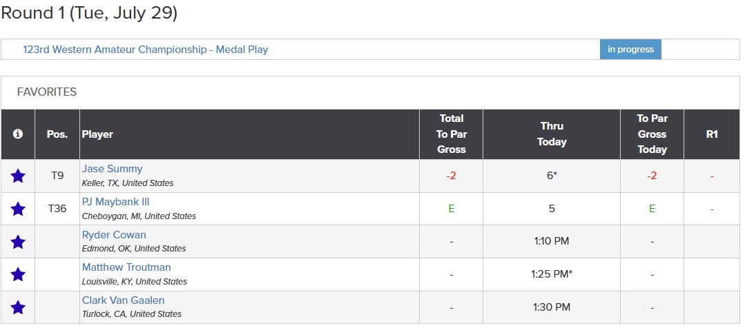 5️⃣ Sooners get started in the <a href="/WGAChamps/">WGA Championships</a> today

📊 - ouath.at/25WesternAm

Good luck to our group up in Chicago 🏆