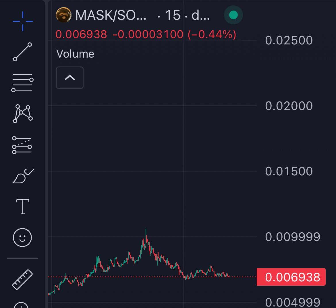 chop life tweet media