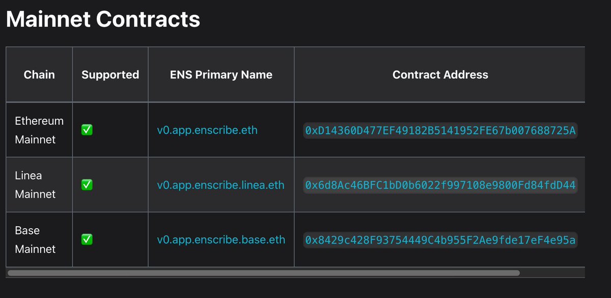 We take our medicine at Enscribe and name our contracts.

Doesn't it look so much better?

Your users will thank you later.