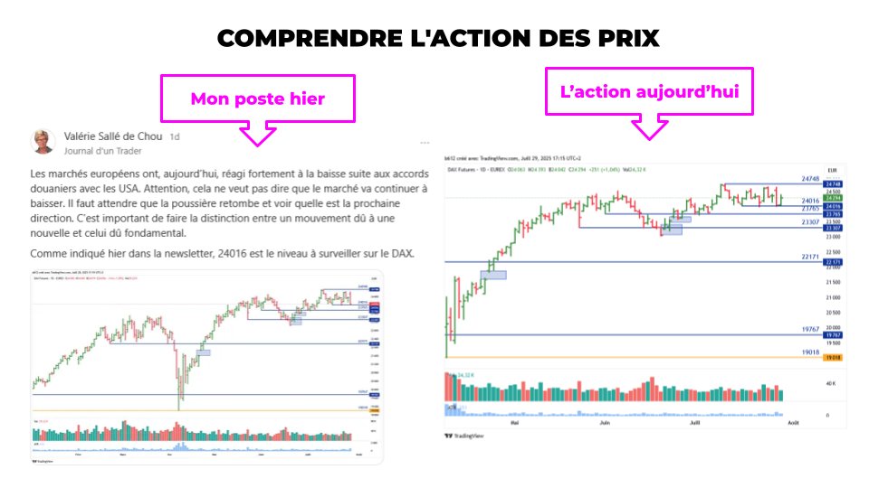 Comprendre l’action des prix

Je lisais hier certains recommander de shorter les indices. C’est vraiment mal connaître les marchés. On est en forte tendance haussière. Les marchés ont réagi aux accords douaniers mais cela ne veut pas dire que le marché va se retourner et partir