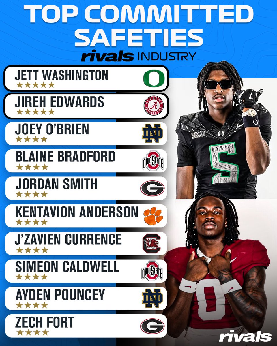 Top 10 committed Safeties in the 2026 class🔒

Read: on3.com/rivals/news/to…