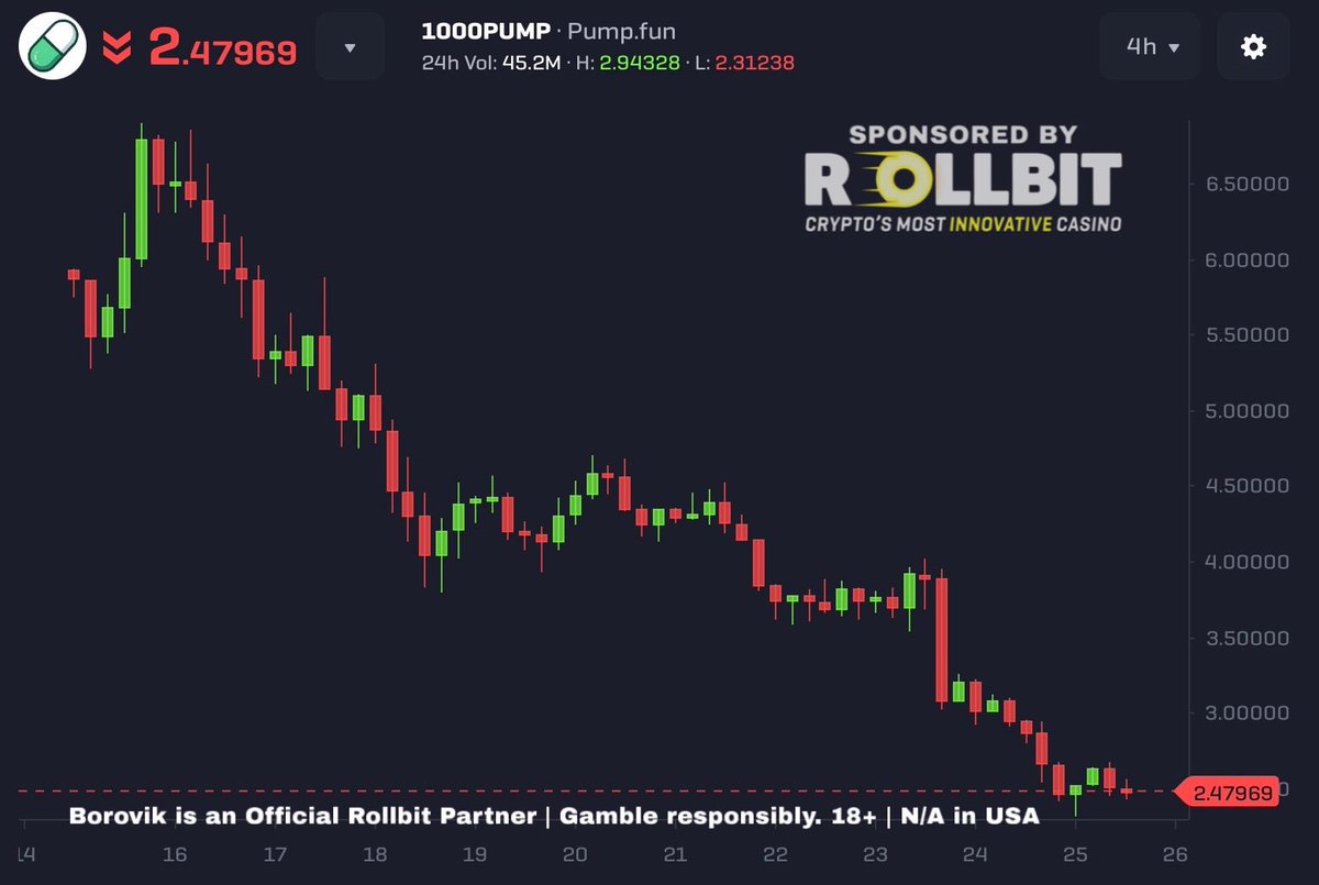 PUMP insiders sold $160 million within days — <a href="/3orovik/">borovik</a>

Now you understand why $DOG (Bitcoin) is different.
