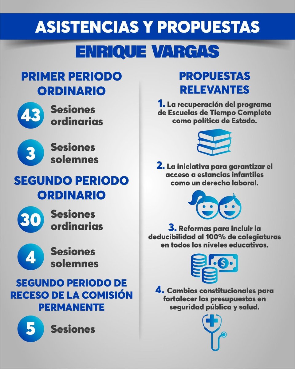 Enrique Vargas Del Villar (@enriquevargasdv) on Twitter photo Trabajando por las familias mexicanas desde el <a href="/senadomexicano/">Senado de México</a>
#PrimerInformeDeResultados
#VargasSenador Trabajando por las familias mexicanas desde el <a href="/senadomexicano/">Senado de México</a>
#PrimerInformeDeResultados
#VargasSenador