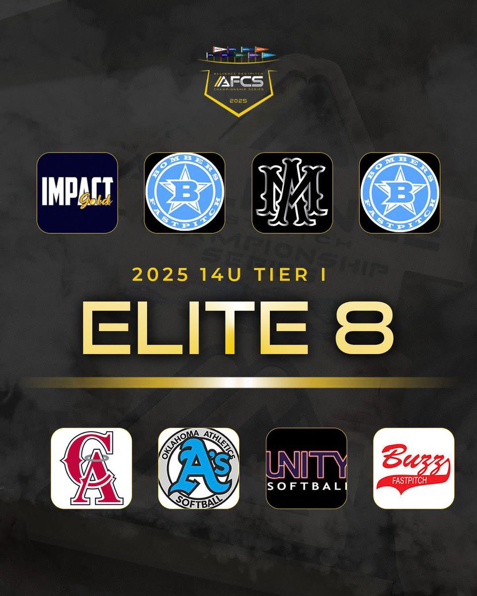 So we did a thing today…AFCS NATIONALS TIER 1 ELITE 8!!! Buzz 14u Gold played 28 innings today to advance into the Elite 8, winning 3 close battles over great teams! I could not be more proud of these kids; every one of them contributed! When we say it, we mean it…BUILT