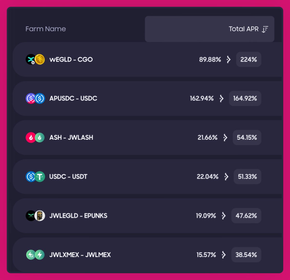 This week in APRs: What's hot?

🔥 $wEGLD / $CGO skyrocketed to an incredible 224%!
🔥 $APUSDC / $USDC surged to a leading 164.92%.
🔥 $ASH / $JWLASH: 54.15%.

Farm smarter and even harder, fam!
👉 app.ashswap.io/farm
