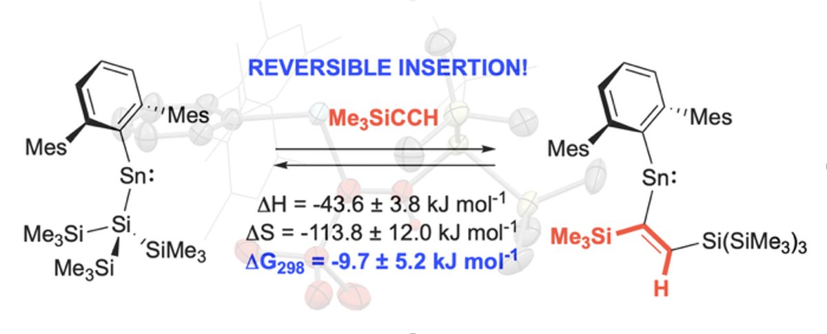 Aldridge Group (@groupaldridge) on Twitter photo The first of a couple of papers just coming out...
Reversible alkyne functionalization at tin!
Aidan & Lewis’s study of the reactivity of alkynes with a silyl-stannylene – demonstrating regioselective and reversible insertion – is just out in <a href="/ChemEurJ/">ChemEurJ: Chemistry - A European Journal</a>
<a href="/OxfordChemistry/">Oxford Chemistry</a> <a href="/OxICFM/">OxICFM</a> The first of a couple of papers just coming out...
Reversible alkyne functionalization at tin!
Aidan & Lewis’s study of the reactivity of alkynes with a silyl-stannylene – demonstrating regioselective and reversible insertion – is just out in <a href="/ChemEurJ/">ChemEurJ: Chemistry - A European Journal</a>
<a href="/OxfordChemistry/">Oxford Chemistry</a> <a href="/OxICFM/">OxICFM</a>