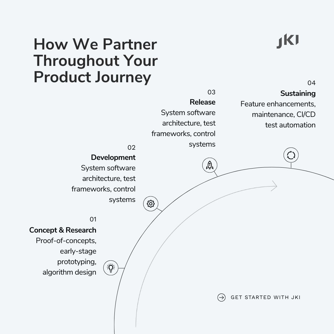 jkisoftware's tweet image. From concept to sustaining success we&apos;re with you every step of the way.

Let&apos;s discuss how our full-lifecycle approach can accelerate your breakthrough. 
jki.net/get-started-wi…