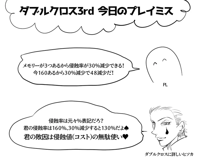 ダブルクロス 今日のプレイミス 