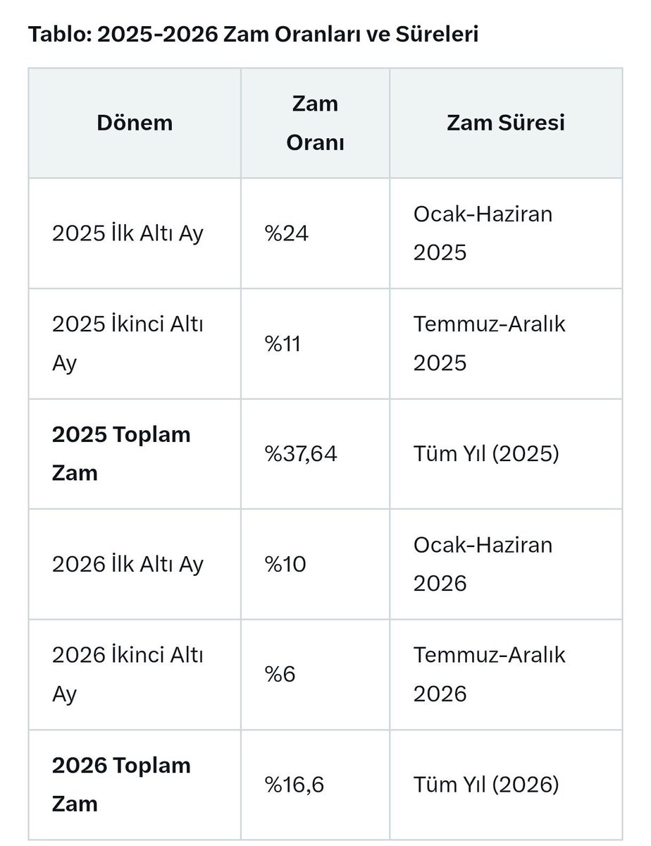 Memura %88
İşçiye %24

AlınTeri Kurudu 
Hükümetİşçiyi Bitirdi
