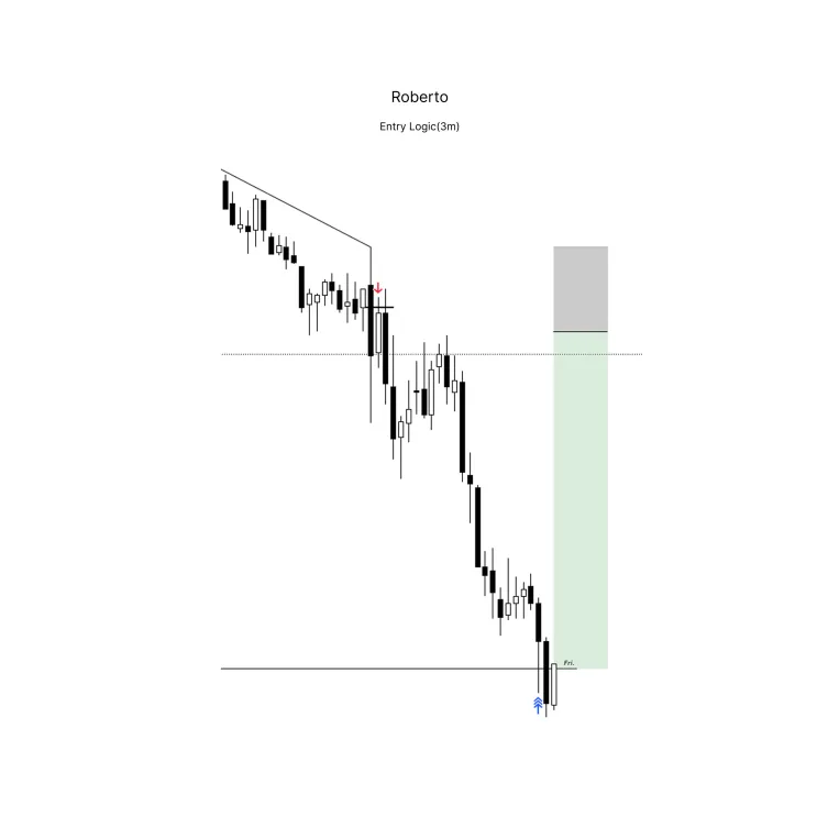 RobTradingICT's tweet image. $YM Execution - Clean open

@AccurateTradez