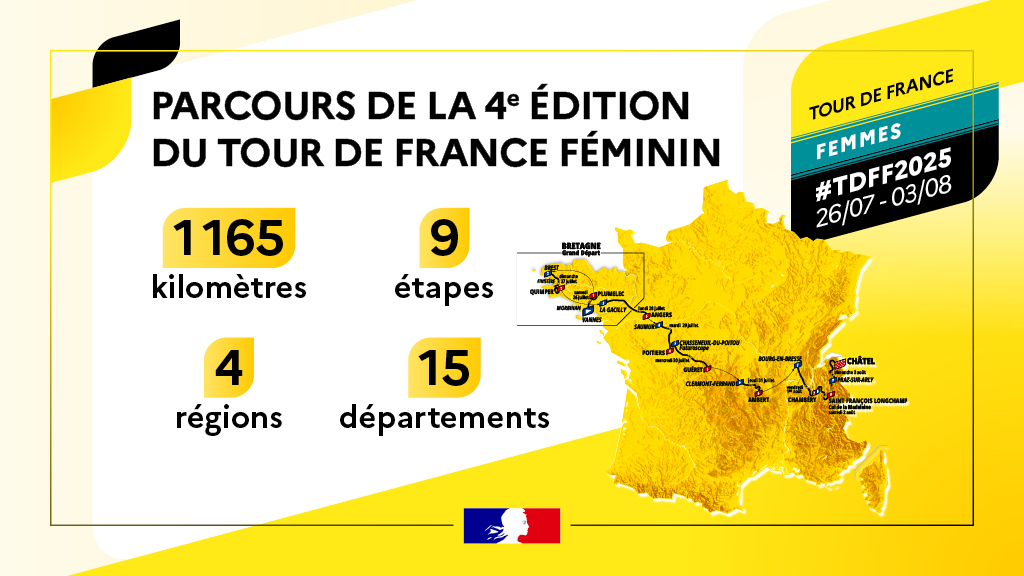 #TDFF2025 #LRSP | 🚴‍♀️ Mercredi 30 juillet, le Tour de France Femmes prend le départ depuis le Futuroscope pour la 5️⃣è étape Chasseneuil-du-Poitou -> Guéret  👉letourfemmes.fr/fr/etape-5 
ℹ️ Conditions de circulation : grandpoitiers.fr/tour-france-fe…