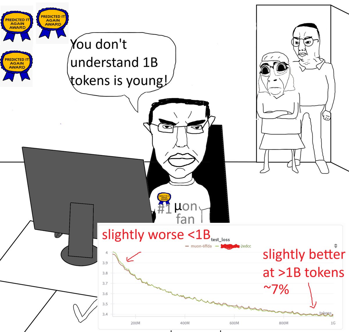 +7% wallclock for +7% token efficiency, we're so back