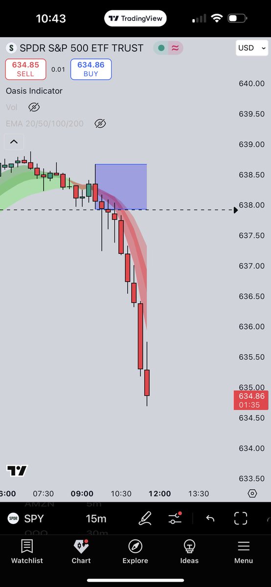 TheTradingChamp (@thetradingchamp) on Twitter photo $SPY someone ALWAYS knows before the move happens.. that’s why whales have been buying puts all day on <a href="/flowtopia_co/">flowtopia.co</a>
It all makes sense. $SPY someone ALWAYS knows before the move happens.. that’s why whales have been buying puts all day on <a href="/flowtopia_co/">flowtopia.co</a>
It all makes sense.