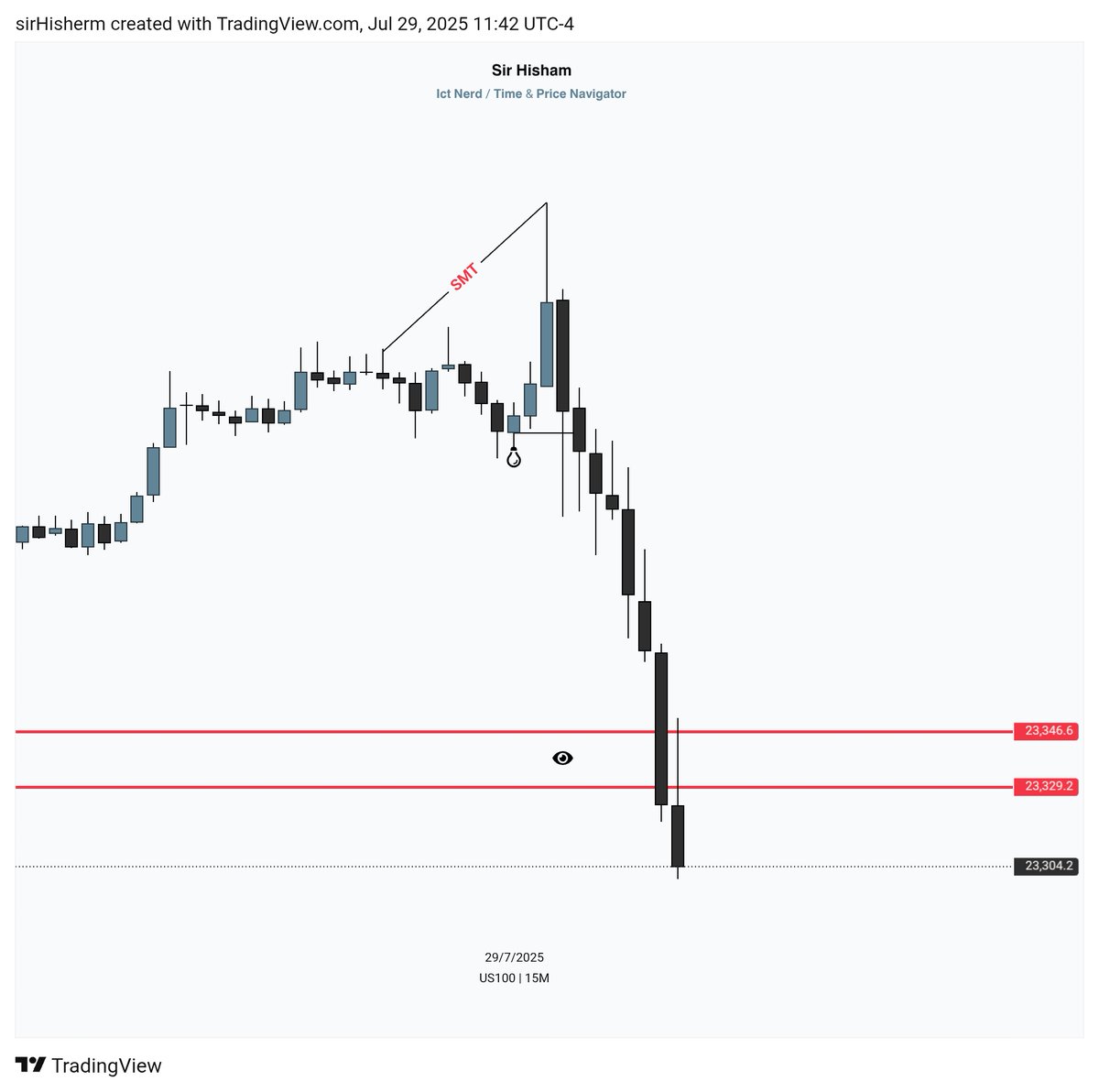 #NASDAQ:🎯✔️
15min chart Framework Delivered 100%.