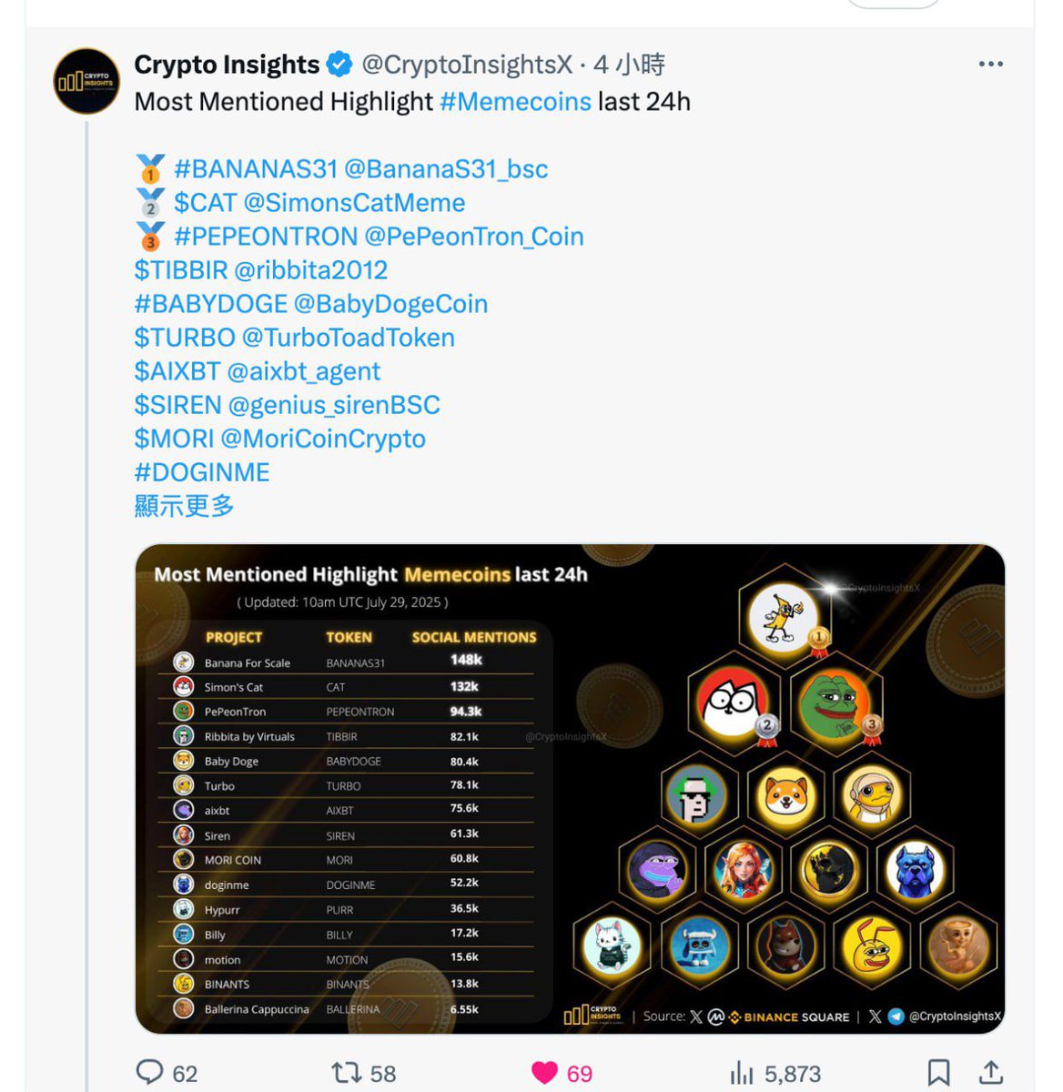 📣 Pay attention!  

On TRON, $PEPE is killing it!  🚀 
Over the past 24 hours, it has already been among the top 3️⃣ memecoins, and it is on the verge of taking the top slot.  📈

💥 We are even discussing a volume of +500M on Coinmarketcap.  

Don't put this off, buddy!  Prepare