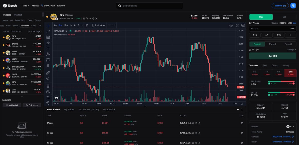mr_danial31's tweet photo. Day 2  

Share the candlestick or market chart of $SPX from TokenPocket  

Current Price: $2.069
Liquidity: 28.31M
Market Cap: $1.927B

🔖 Zealy Username: mrdenial0302

@TokenPocket_TP @TransitFinance https://t.co/jlXrDSrjML