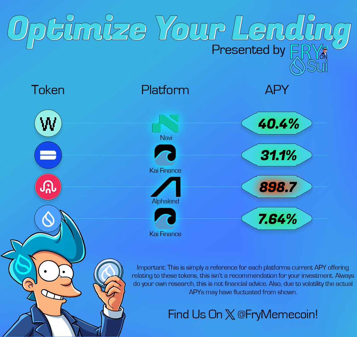 $FRY ON SUI tweet media