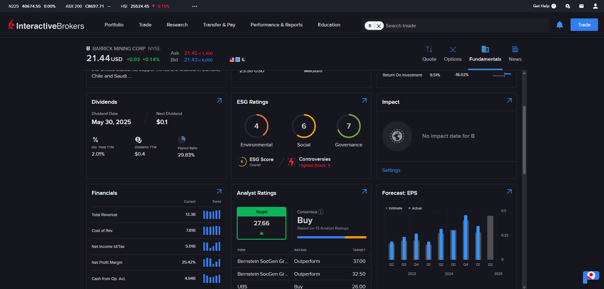 I am please to say that I have received 10 DMs from Zedians confirming that they have opened trading accounts with Interactive Brokers (IBKR). I am not a paid spokesperson for IBKR nor do I have any affiliate links. After a number of suggestions that I made about opening