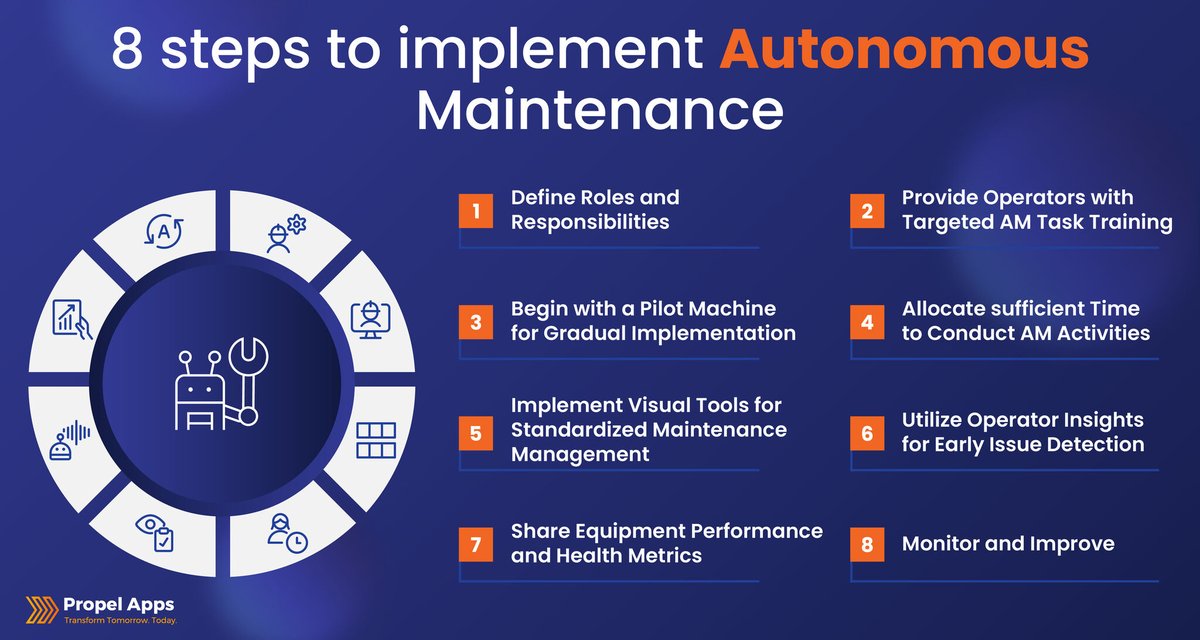 PropelApps's tweet photo. 82% of breakdowns are avoidable.

Still stuck with reactive maintenance?

Try these 8 steps to implement Autonomous Maintenance—from training to early issue detection.

Start your smart maintenance journey: 
https://t.co/OKm6p4dyxj

#propelapps #automousmaintenance https://t.co/hCKUfFjRMz
