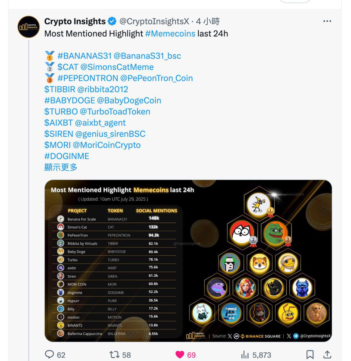 🚨 Heads up! $PEPE on TRON is going wild!

🔥 Already ranked in the Top 3 memecoins in the last 24 hours
📈 Set to take the #1 spot any moment now
💸 Blasting past $500M+ in volume** on CoinMarketCap

This isn’t just noise — it’s momentum.
Don’t miss your entry before it moons!