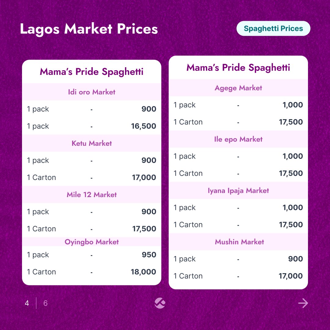 Pricelyst tweet media