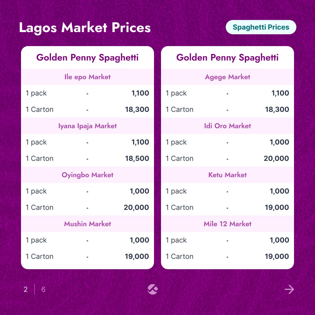 Pricelyst tweet media