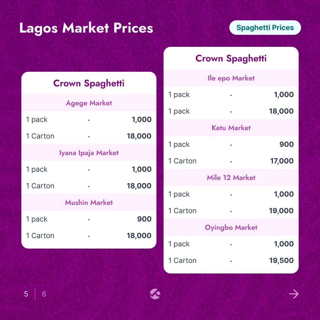 Pricelyst tweet media