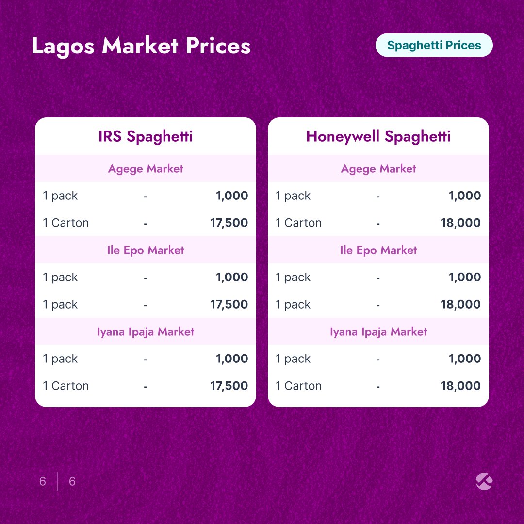 Pricelyst tweet media