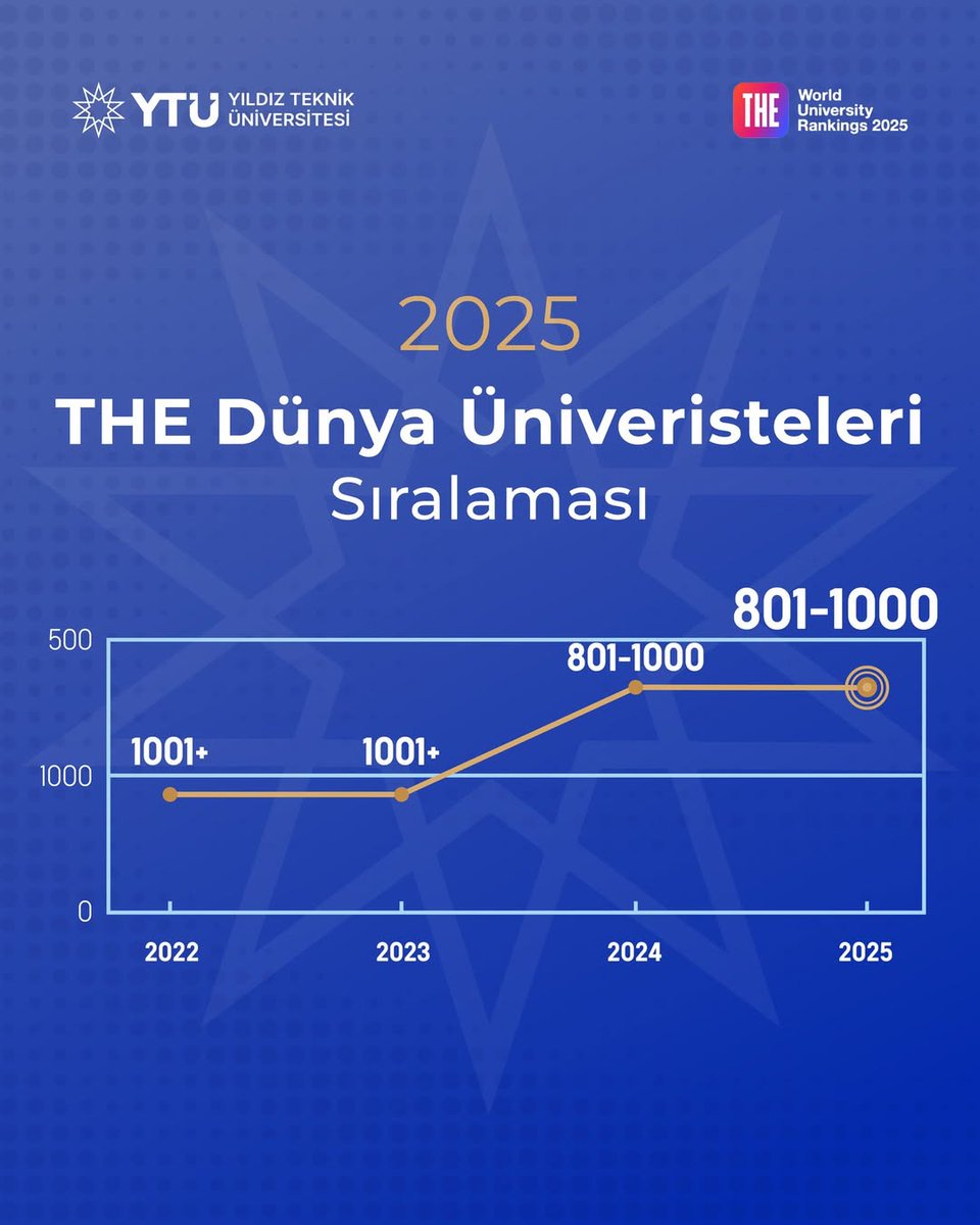 YTÜ Kontrol ve Otomasyon Mühendisliği Bölümü (@ytukom) on Twitter photo 