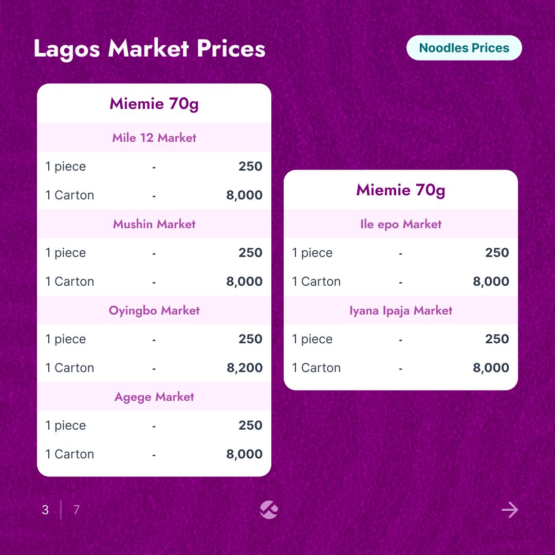 Pricelyst tweet media