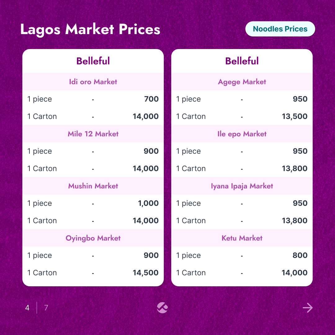 Pricelyst tweet media