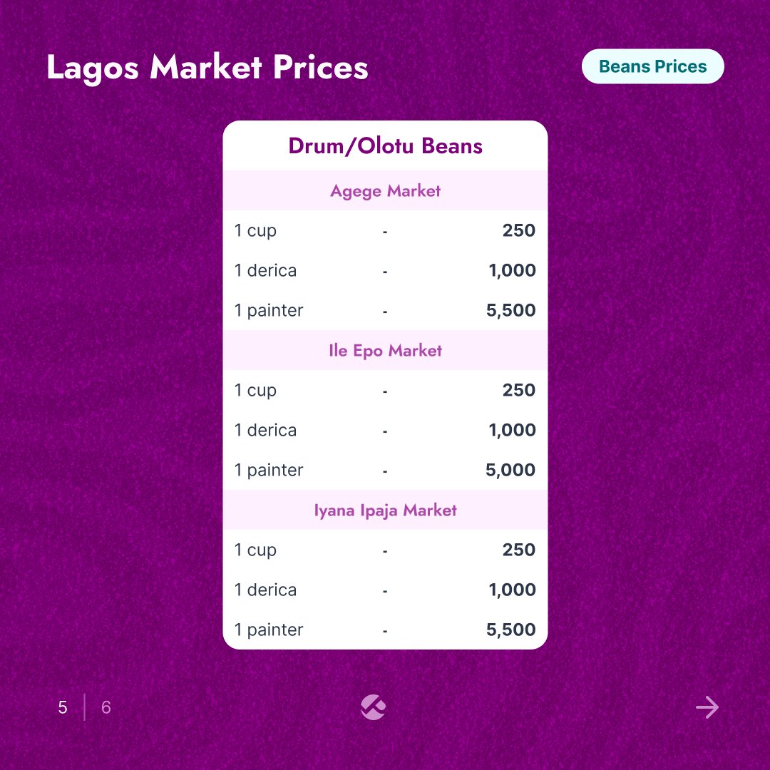 Pricelyst tweet media