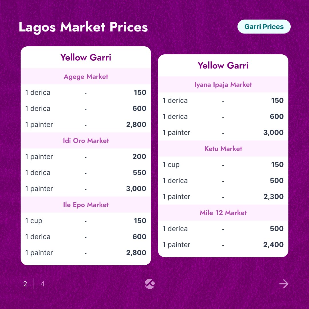 Pricelyst tweet media