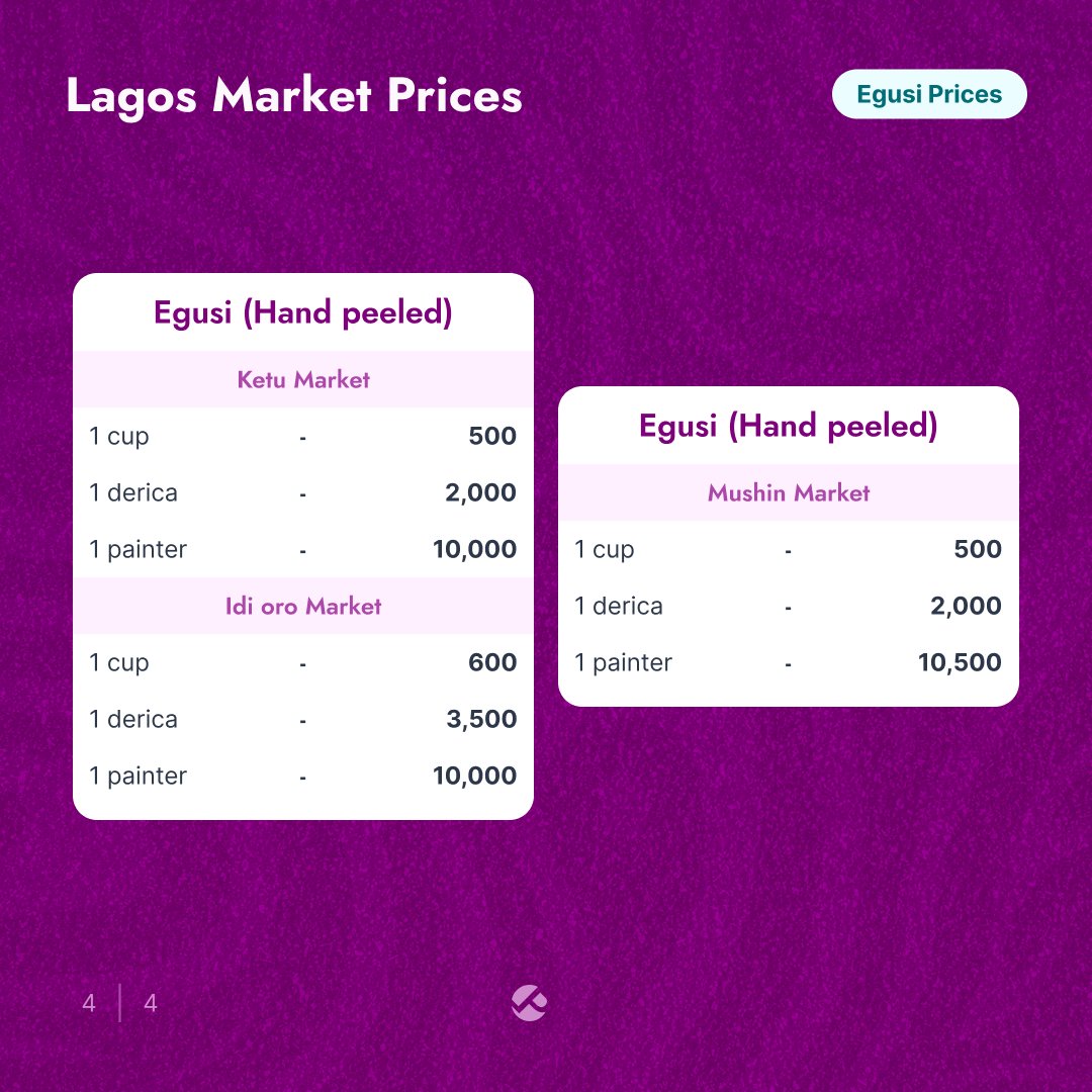 Pricelyst tweet media