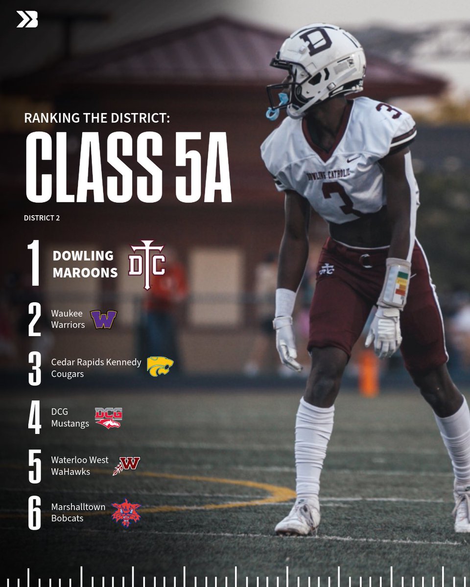 How would you rank Class 5A’s group two heading into 2025 👀

#iahsfb Jerad Downer