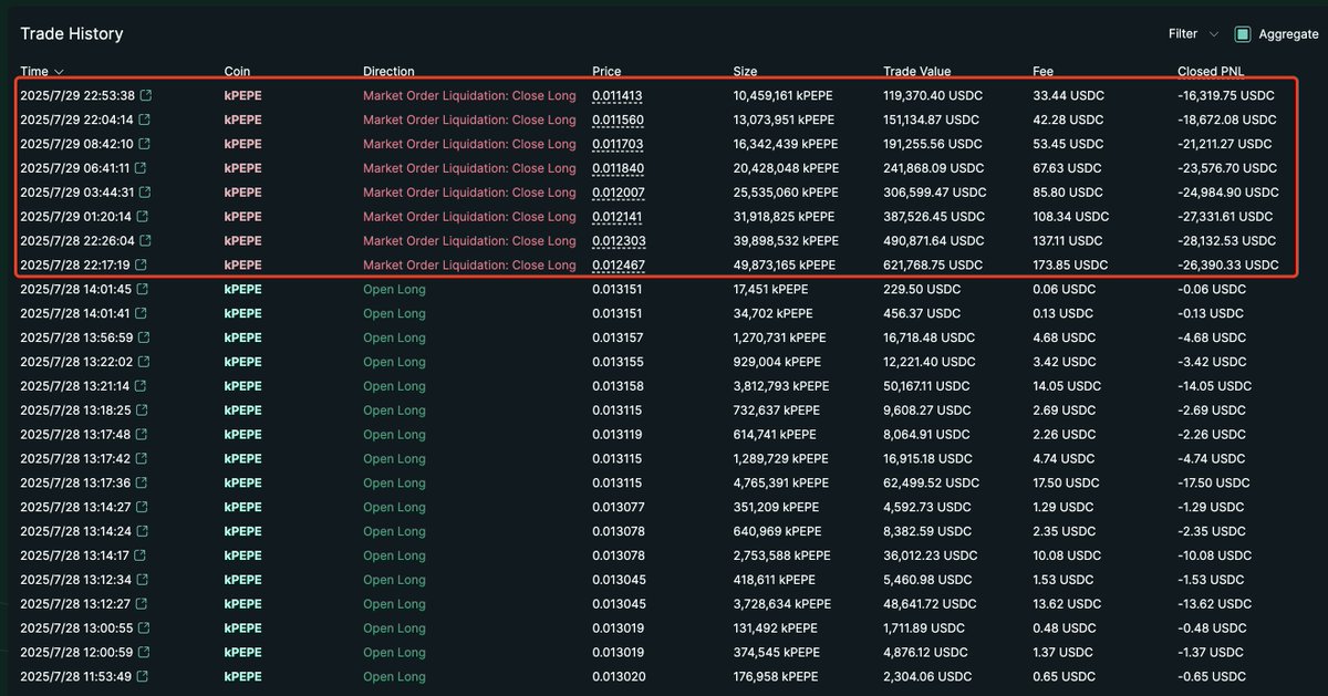lookonchain's tweet photo. James Wynn(@JamesWynnReal)'s $PEPE long positions just got hit with a cascade of liquidations!

His account is now down to only $30,890.

https://t.co/IUTpCuzWI9 https://t.co/aWSkYAw7Th