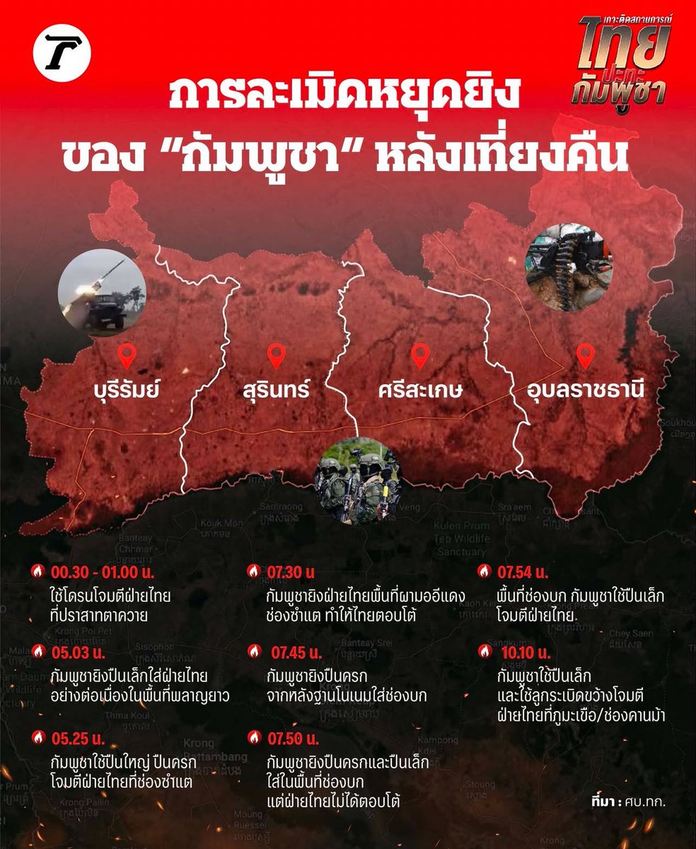 ABเอง ค้นเดิม🤍 tweet media