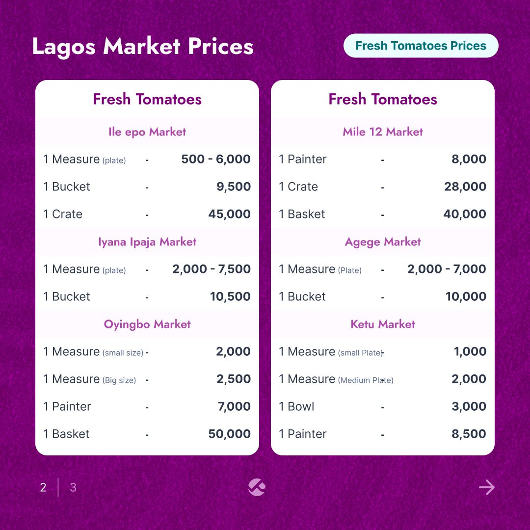 Pricelyst tweet media