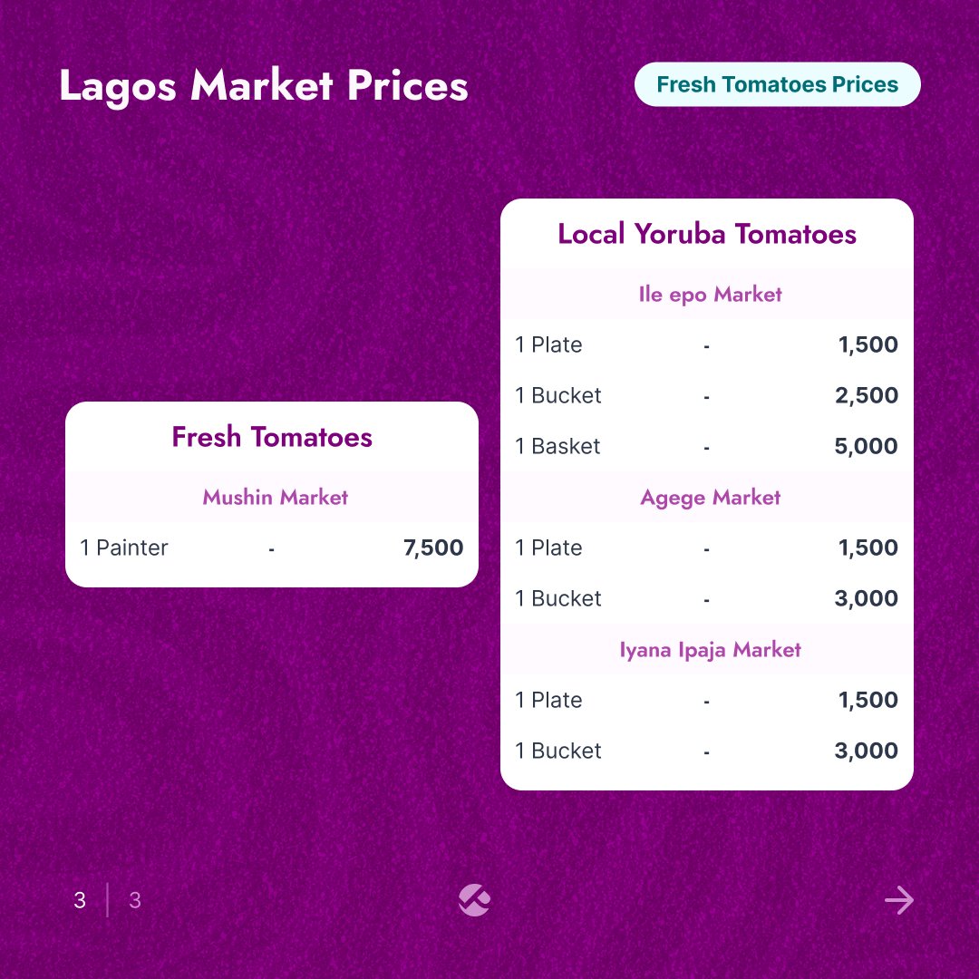 Pricelyst tweet media