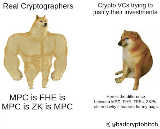 1/ Privacy 2.0 is moving past theory. Programmable Privacy (TEEs, MPC, FHE) now powers block builders, speedy CLOBs, institutional wallets, and confidential smart contracts. But more onchain apps that could benefit from using them still aren't. What’s holding us back?