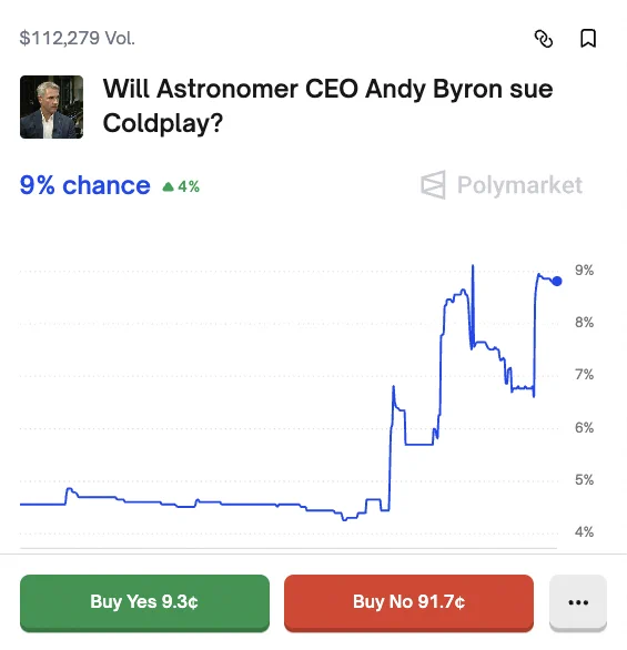🎰SCOMMESSE: Ex CEO di Astronomer Andy Byron fa causa ai Coldplay per lo scandalo del kiss cam.