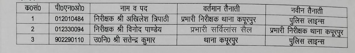 हापुड़ पुलिस तबादले
