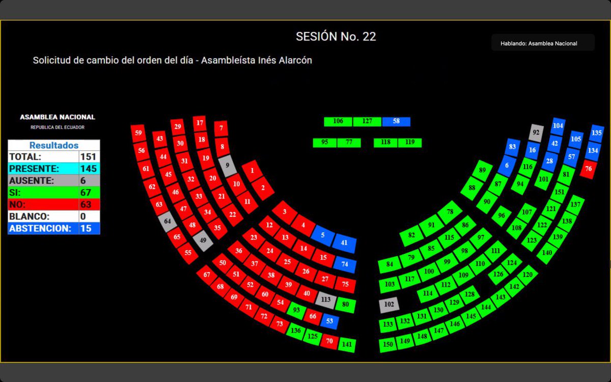 Luis Fernando Molina (@lfmolinao) on Twitter photo La <a href="/AsambleaEcuador/">Asamblea Nacional</a> no tiene competencia para fiscalizar a los GAD. Ya se dijo que lo ocurrido en Quito fue una catástrofe natural.
Pero al parecer, hay prioridades más “urgentes”: como montar un show político y perseguir a <a href="/pabelml/">Pabel Muñoz L.</a>, mientras la estafa de PROGEN o el desastre La <a href="/AsambleaEcuador/">Asamblea Nacional</a> no tiene competencia para fiscalizar a los GAD. Ya se dijo que lo ocurrido en Quito fue una catástrofe natural.
Pero al parecer, hay prioridades más “urgentes”: como montar un show político y perseguir a <a href="/pabelml/">Pabel Muñoz L.</a>, mientras la estafa de PROGEN o el desastre