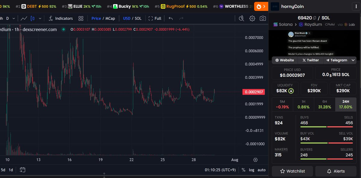 maxdcryptodegen's tweet image. I can't deny that for some reason, I just like this meme
$69420
SOLANA CA: GJU3bXxNkNtYxgjkoFhAdq7VrXJAB2GW4Cpt6kLcbonk