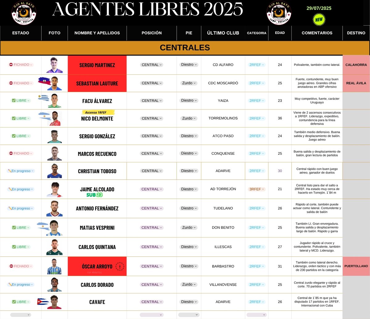 𝔸𝔾𝔼ℕ𝕋𝔼𝕊 𝕃𝕀𝔹ℝ𝔼𝕊 𝔻𝔼𝔽𝔼ℕ𝕊𝔸 🛡️
Actualización 29/7/2025
Parte 2/2