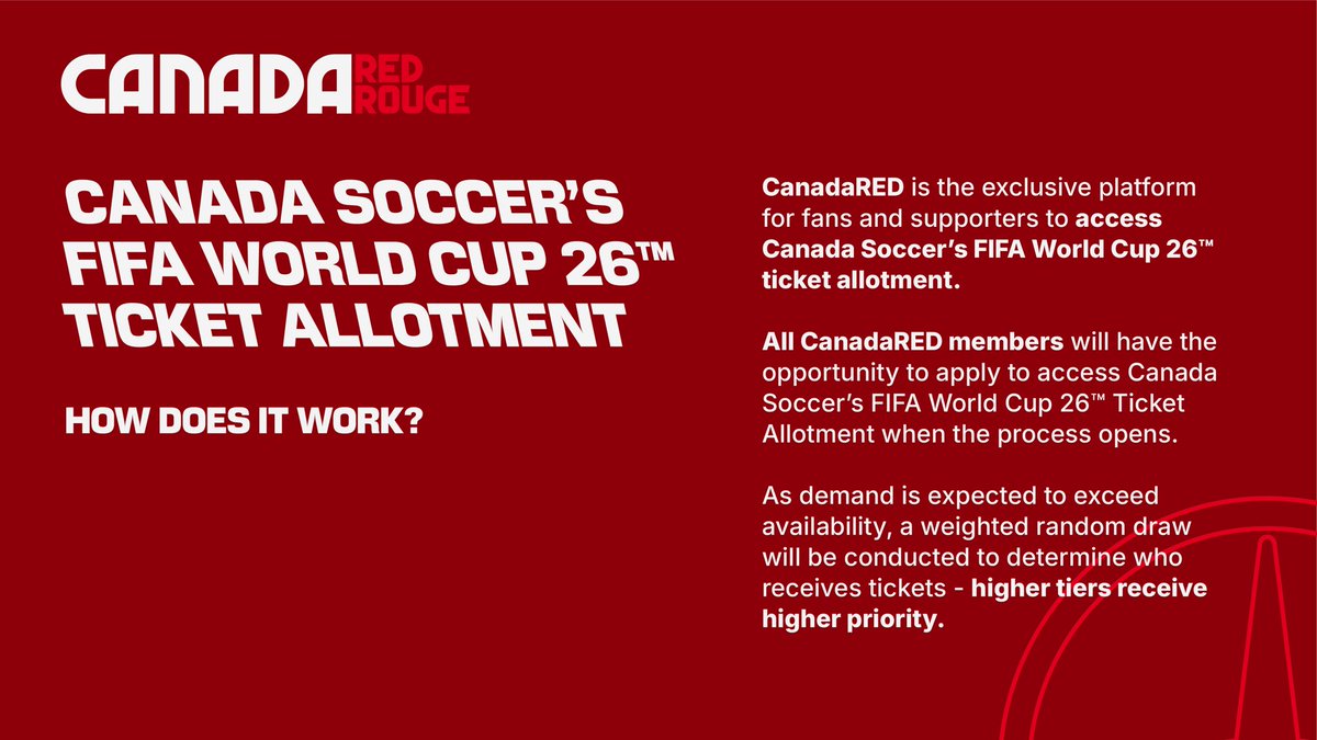 Canada Soccer tweet media