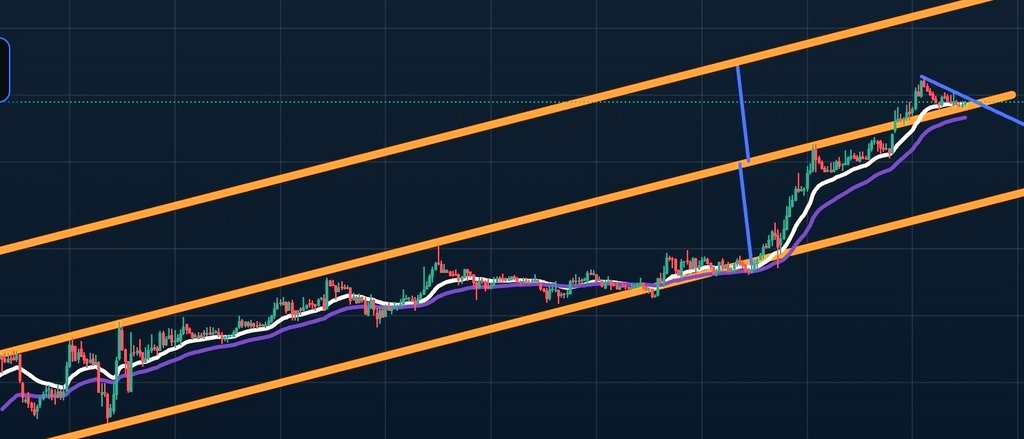 Piyasa değeri 3 milyar ₺ altında.
Lot sayısı 10 milyondan az
Son dönemde #TERA ufak ufak almaya başlamış.✔️
Zirveden %45 aşağıda.
Kısa vade X2 uzun vade (kanal tepe hedefi) 10X potansiyelli.
Ana pazar senedi.
Teknikte düşeni kırmış.
1000 beğeni gelirse yazarım.
Gelmezse bu