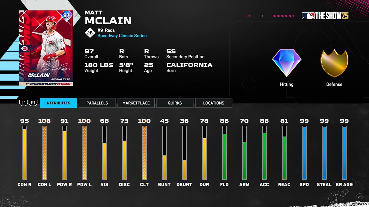 Speedway Classic Program is here! Features 99 RONALD ACUNA JR!

Unlock the Jerseys and Stadium in the program as well. 

Also features:

98 Chase Burns
98 Spencer Strider
97 Matt McLain